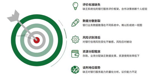 構建銀企財資服務力科學評價體系，賦能企業與金融機構精細化協同管理