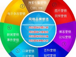 品牌網絡營銷 網絡科技服務如何重塑商業(yè)格局